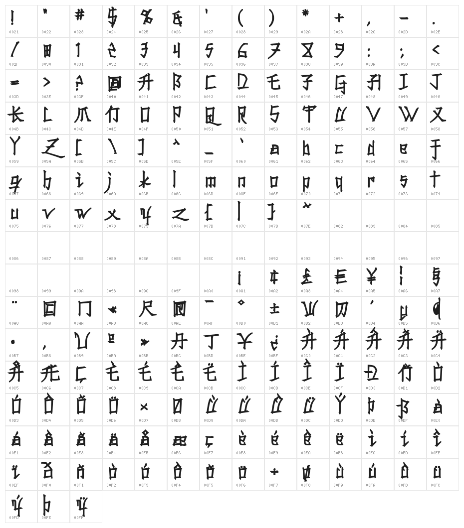 Konfuciuz Fat Character Map