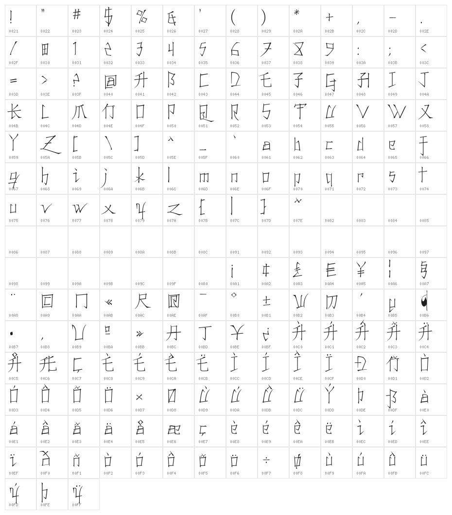 Konfuciuz Thin Character Map