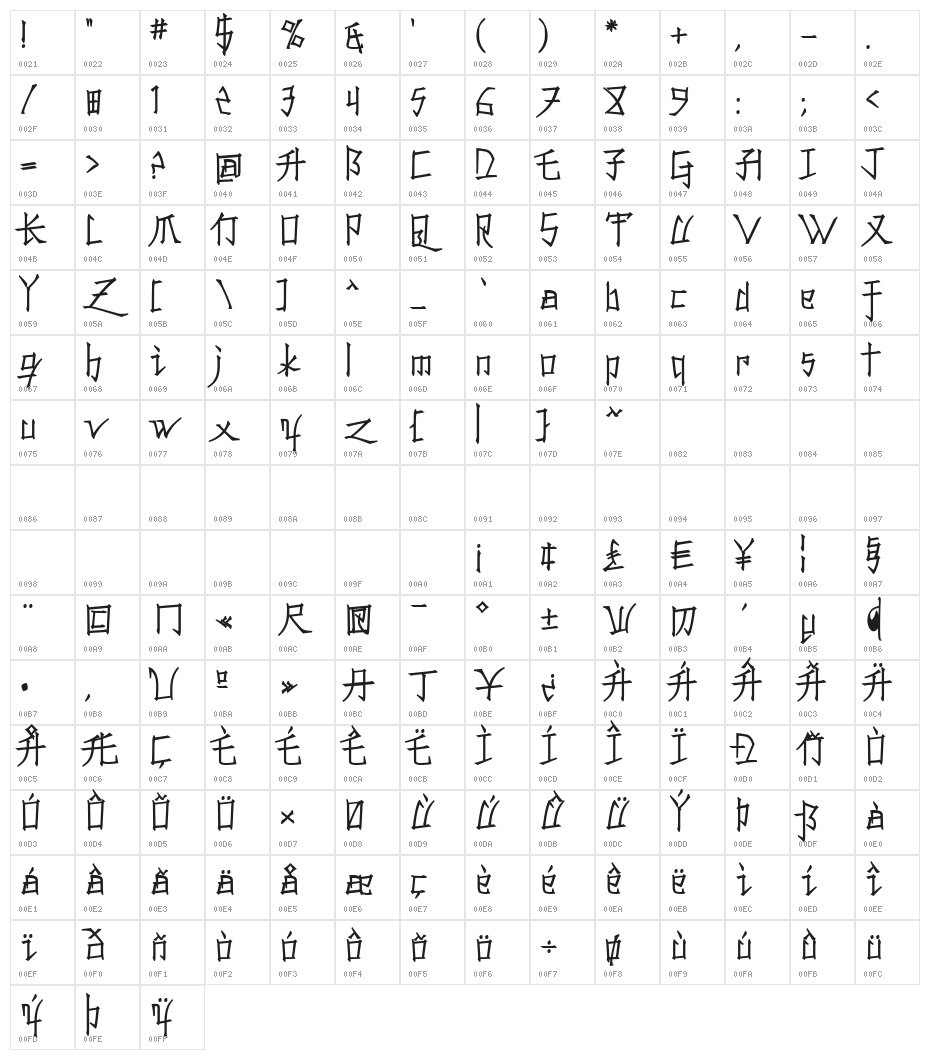 Konfuciuz Character Map