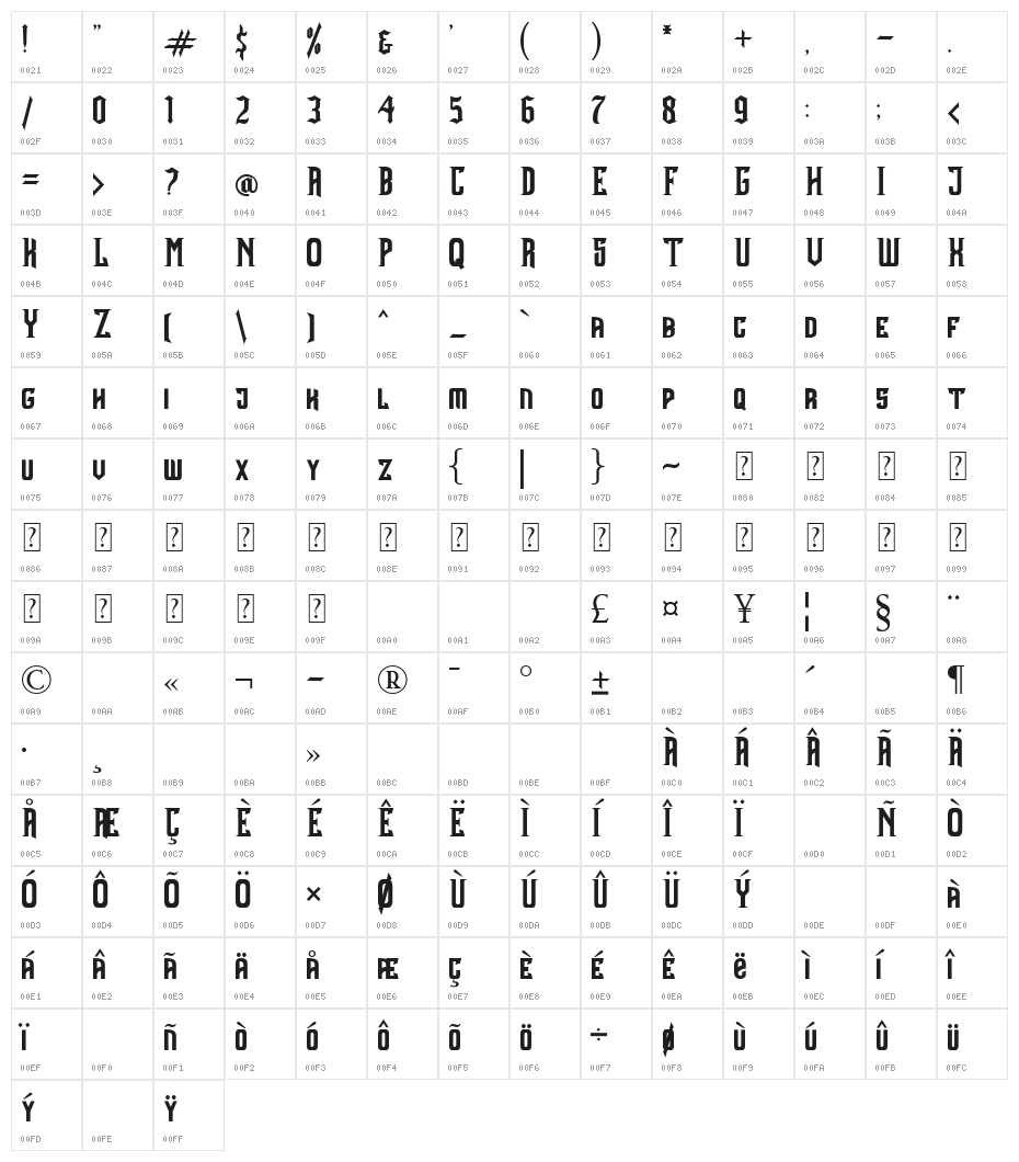 Kong Font Character Map