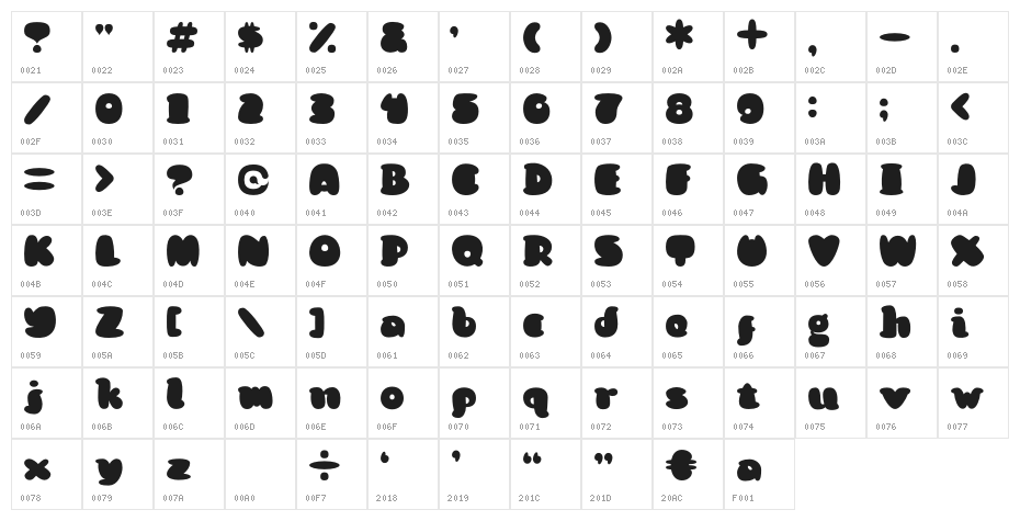 Kong Quest Character Map
