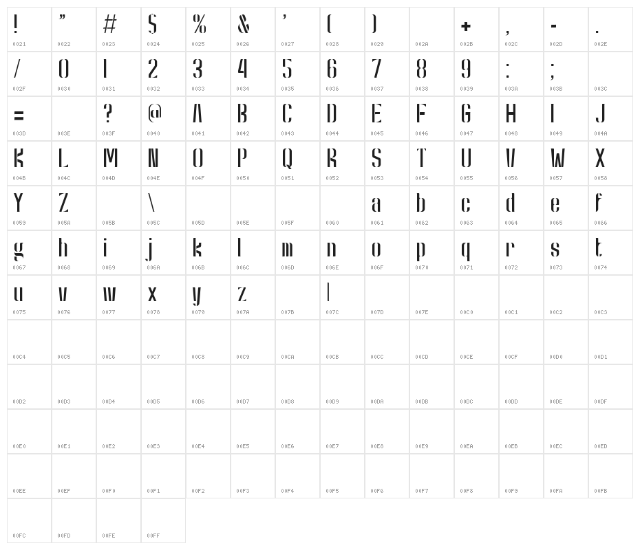 Kong Character Map