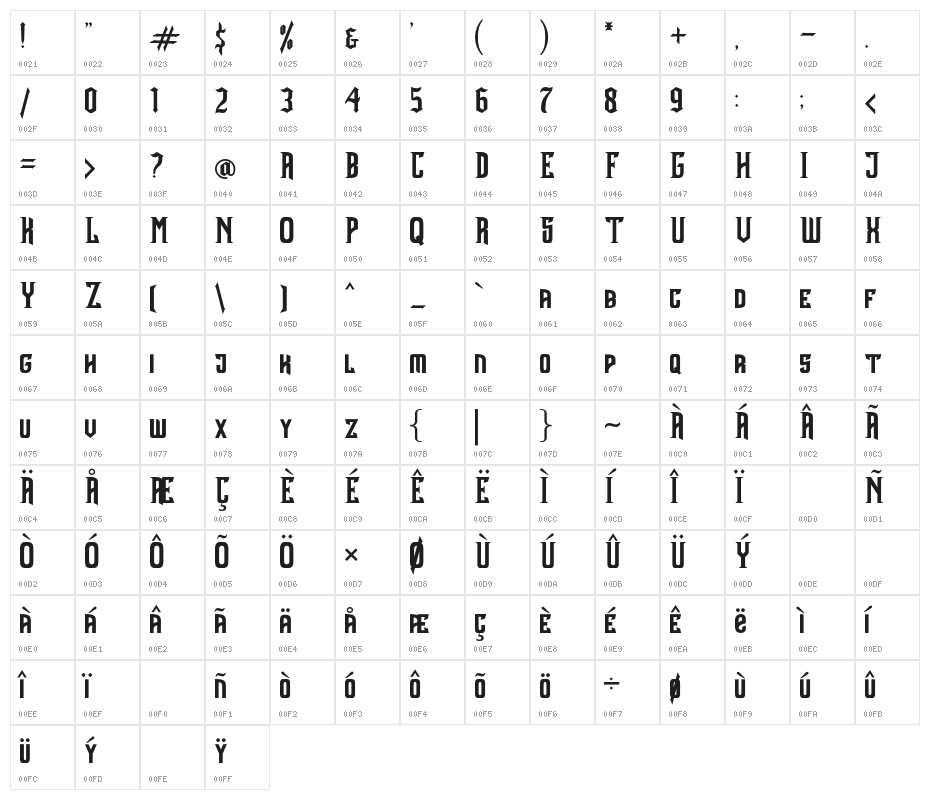 KongFont Character Map