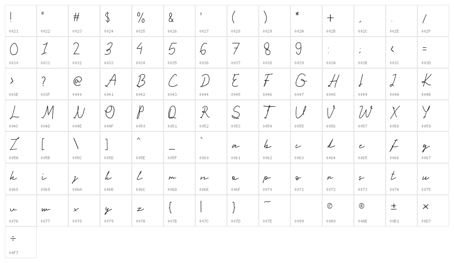 Konimasa Character Map