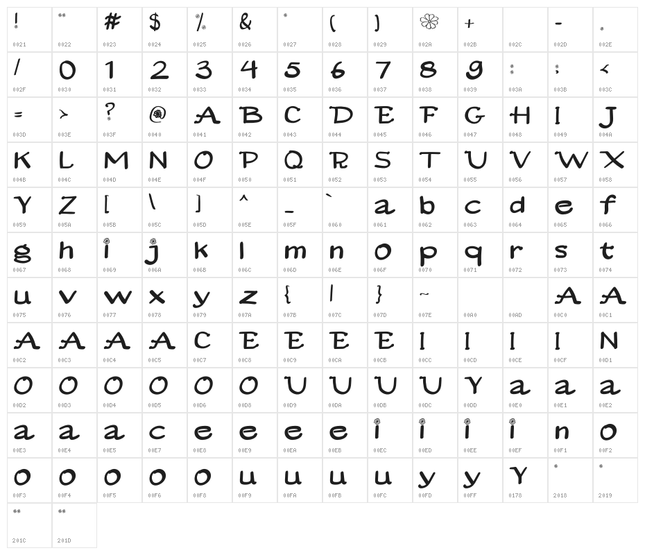 Konnichiwa Character Map