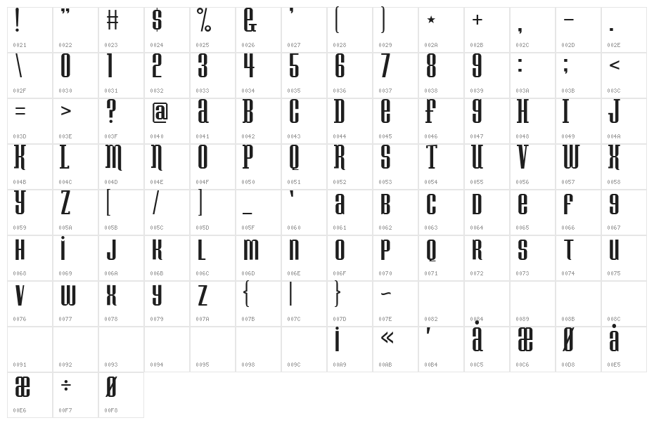 Konspiracy Theory Character Map