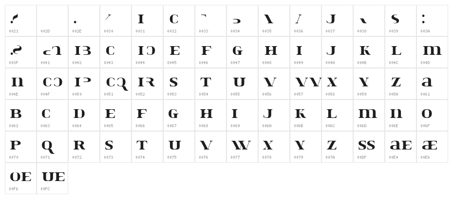 Konstata-Stencil Character Map