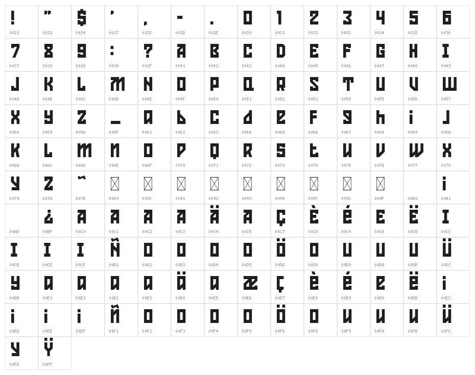 Konstruktor Character Map