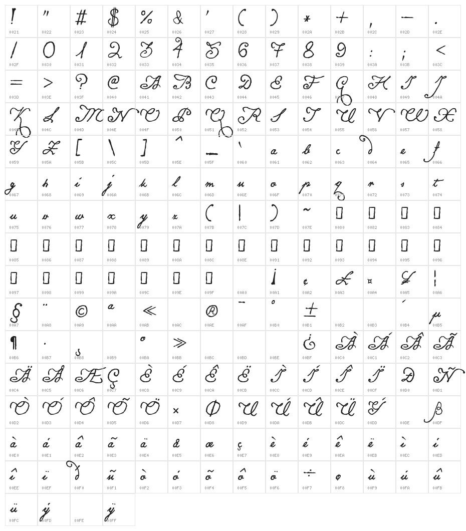 Konstytucja Polska cleaned Character Map