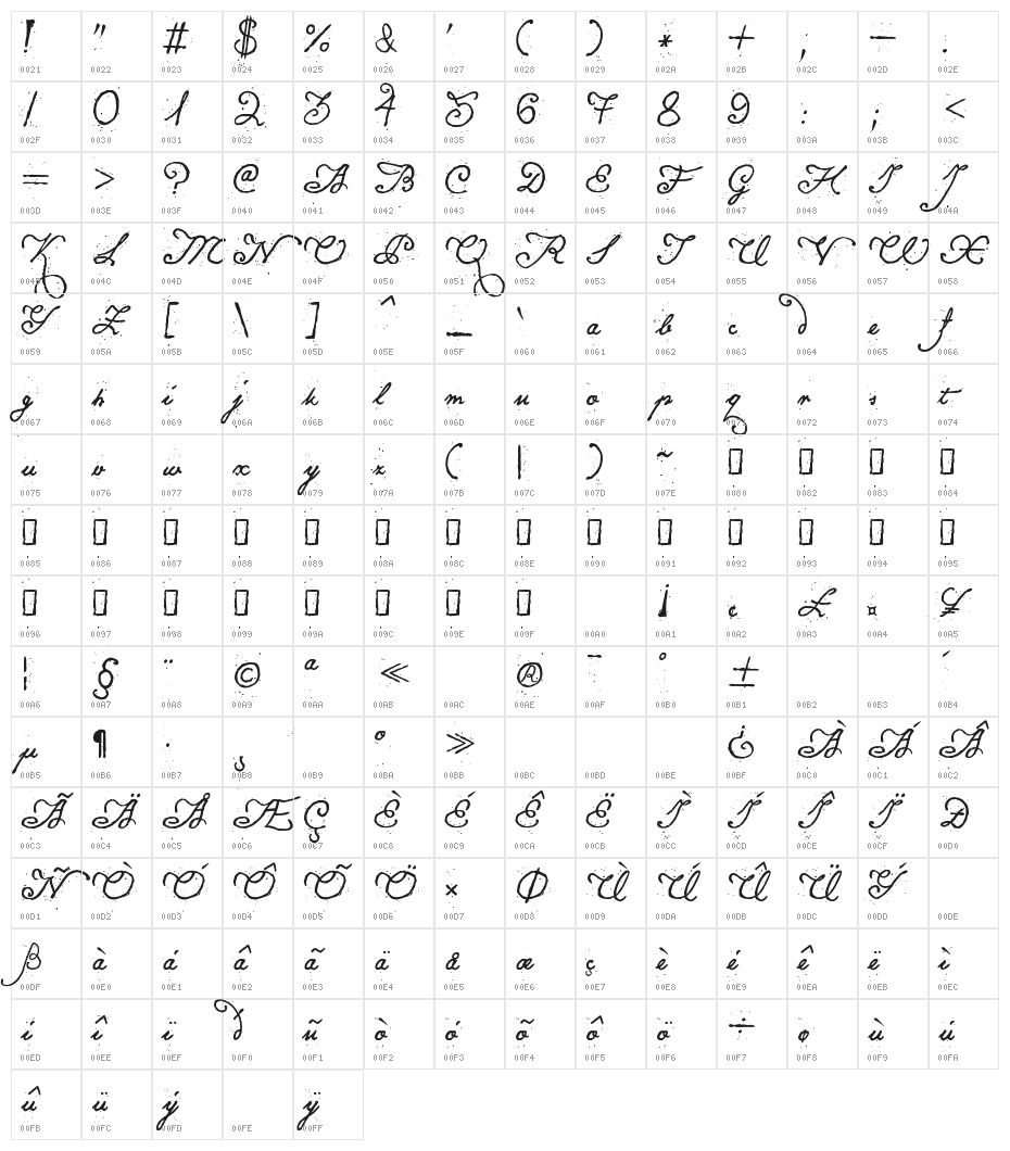 Konstytucja Polska Character Map