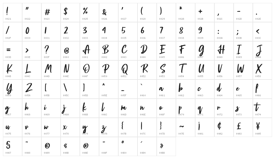 Kontak Character Map
