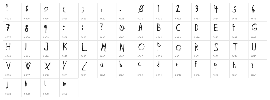 Kontakt Zagreb Character Map