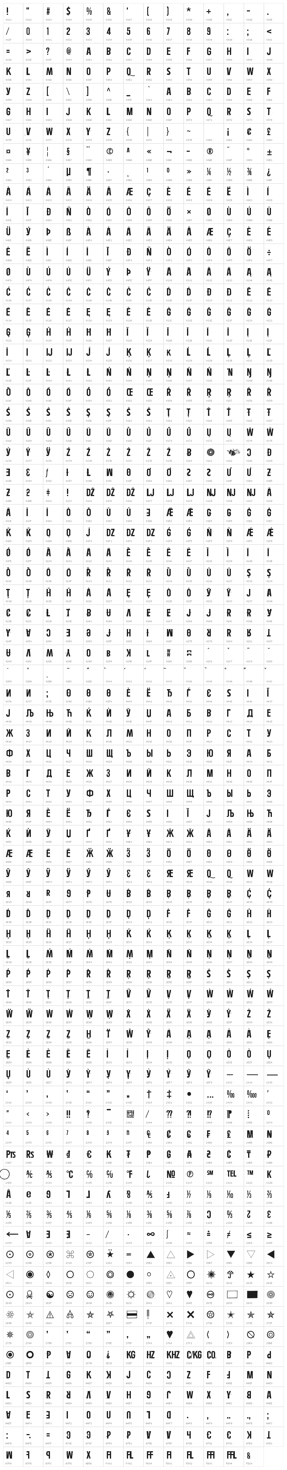 Kontemporary Character Map