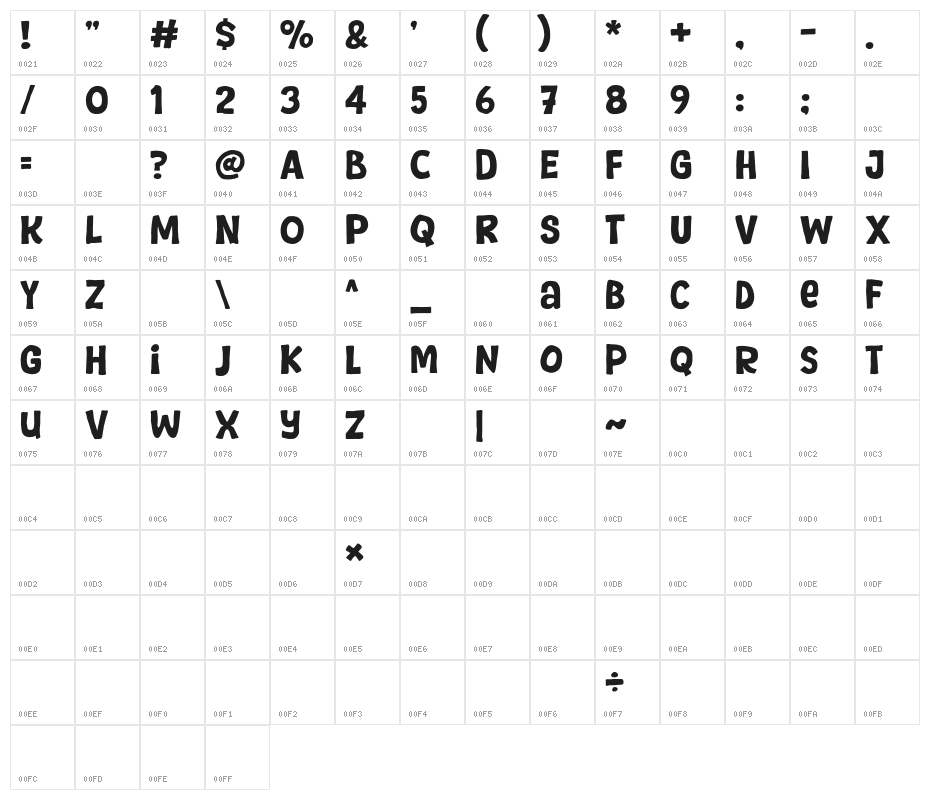Konthen Character Map