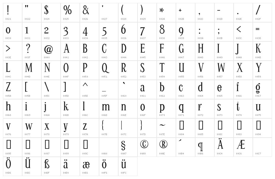 Kontor Display Character Map