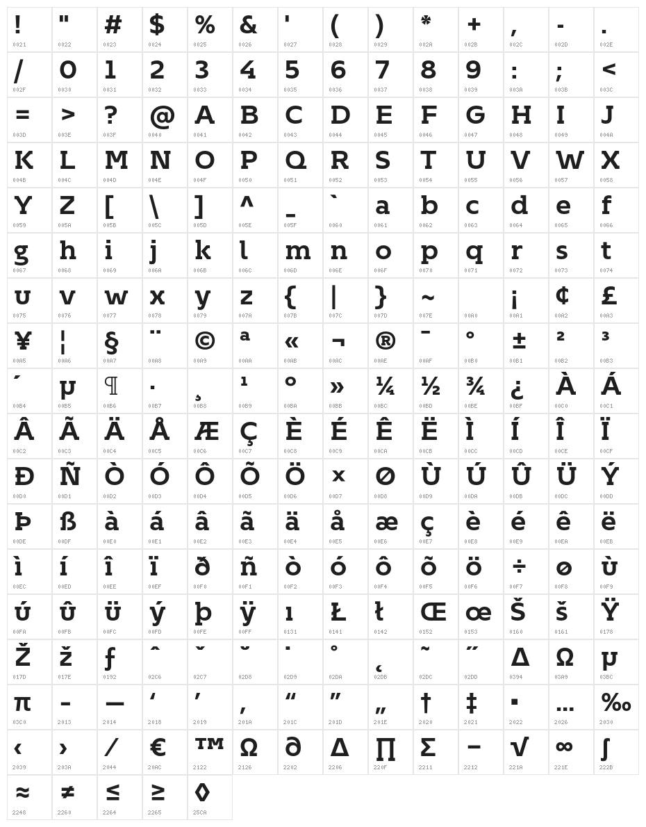 KontrapunktBob-Bold Character Map