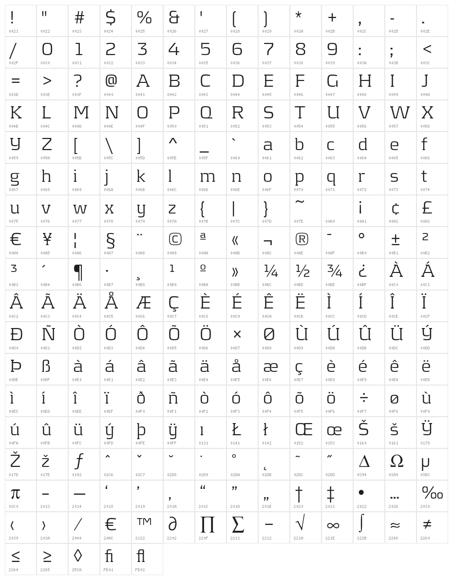 KontrapunktLight Character Map