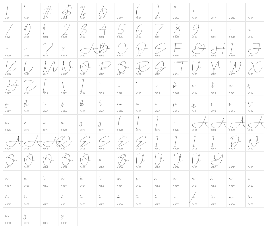 Konzerban Character Map