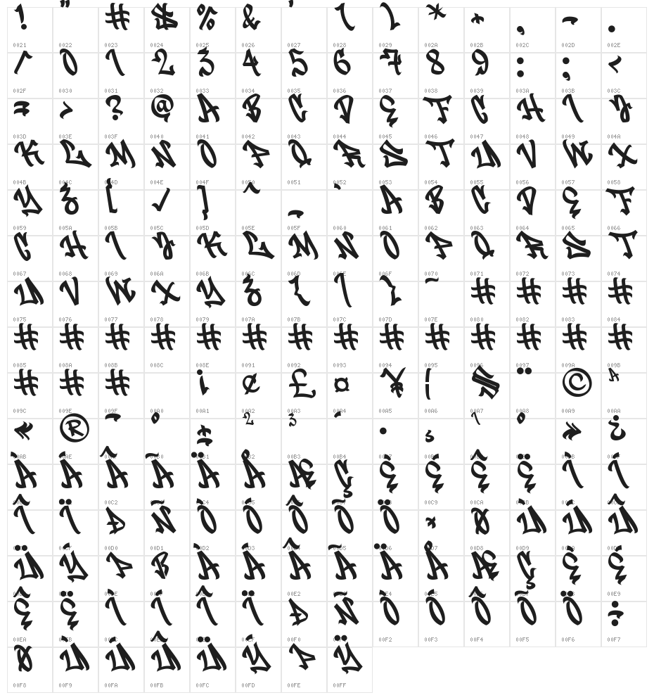 Koobang Character Map