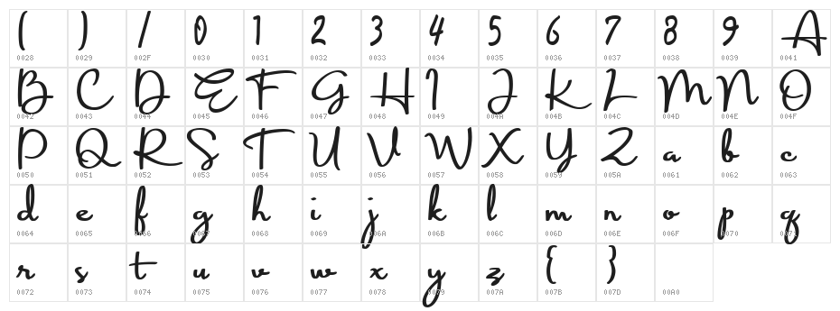 Koofinee Character Map