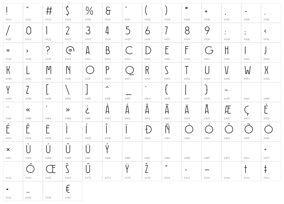 Kookaburra Character Map