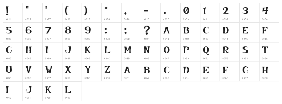 KookyKaps Character Map