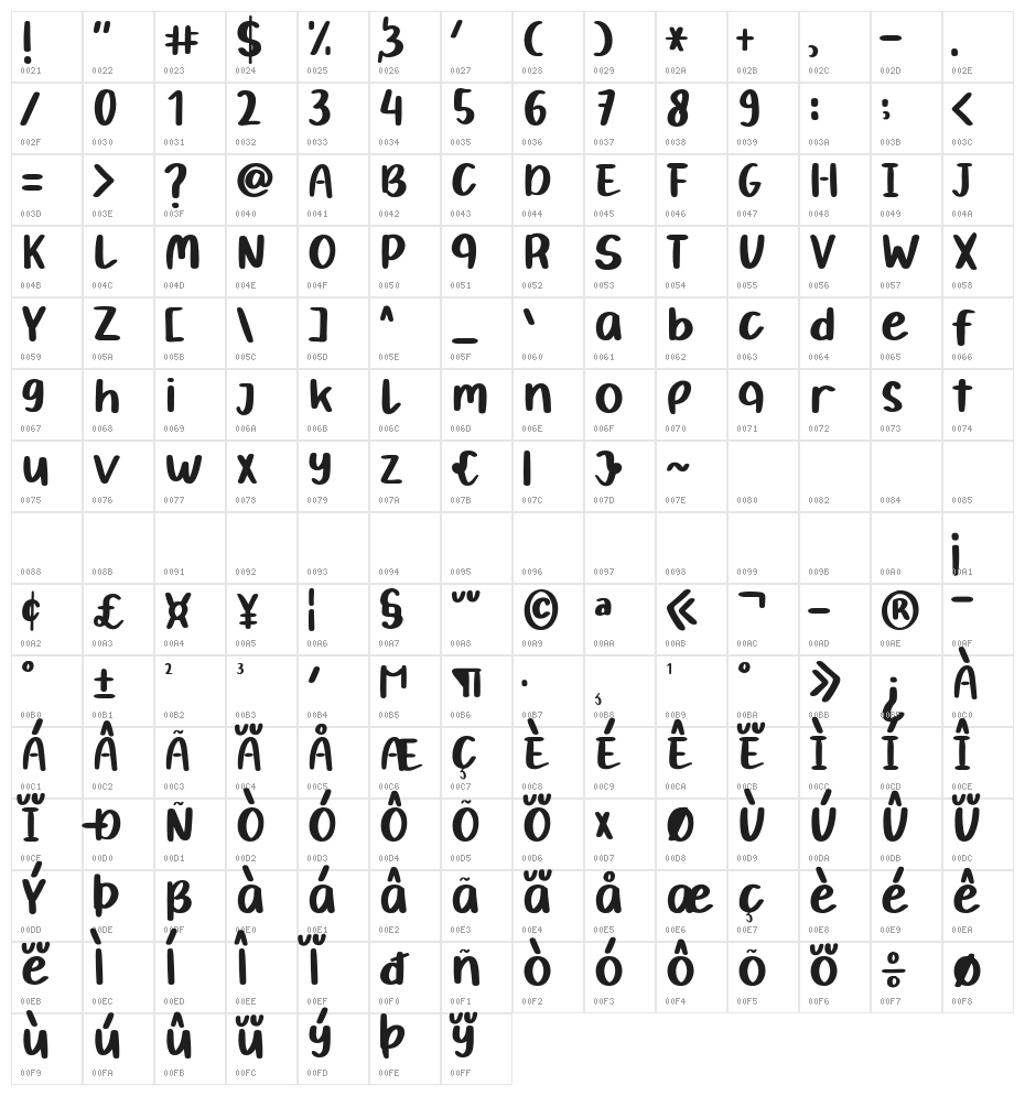 Kool Baby Character Map