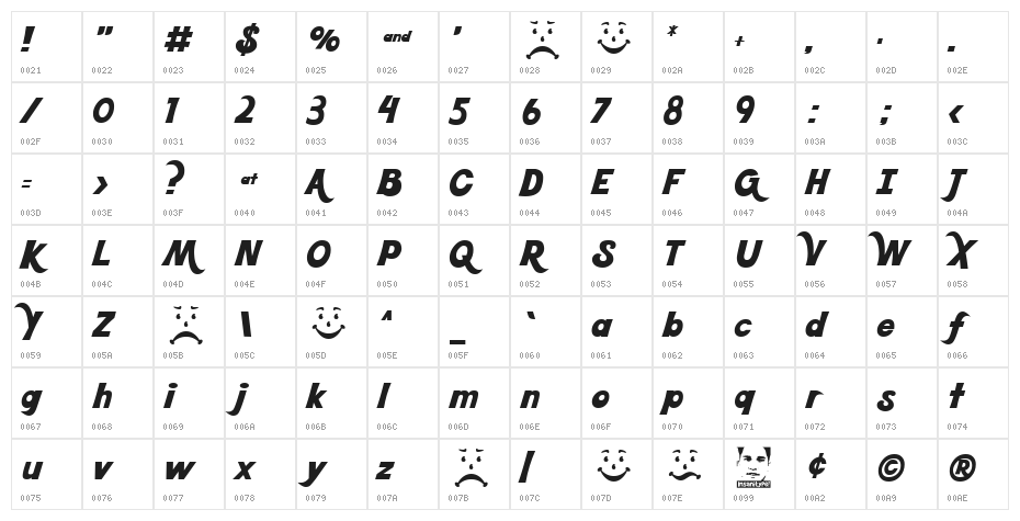 Kool Beans Character Map