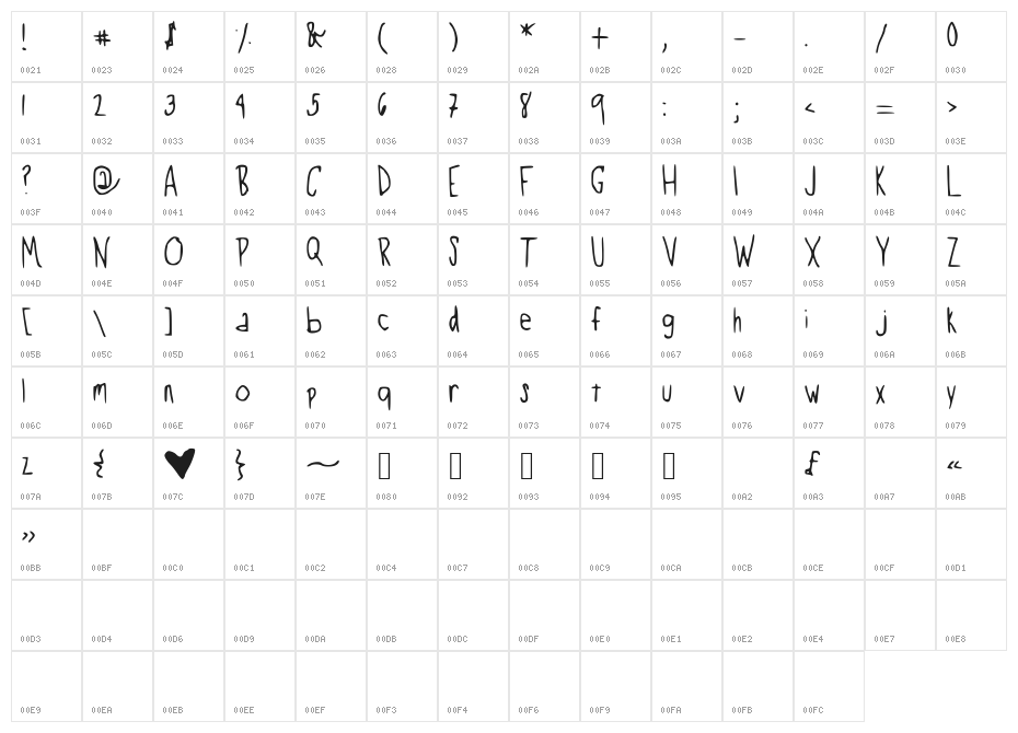 Kool_Katz Character Map