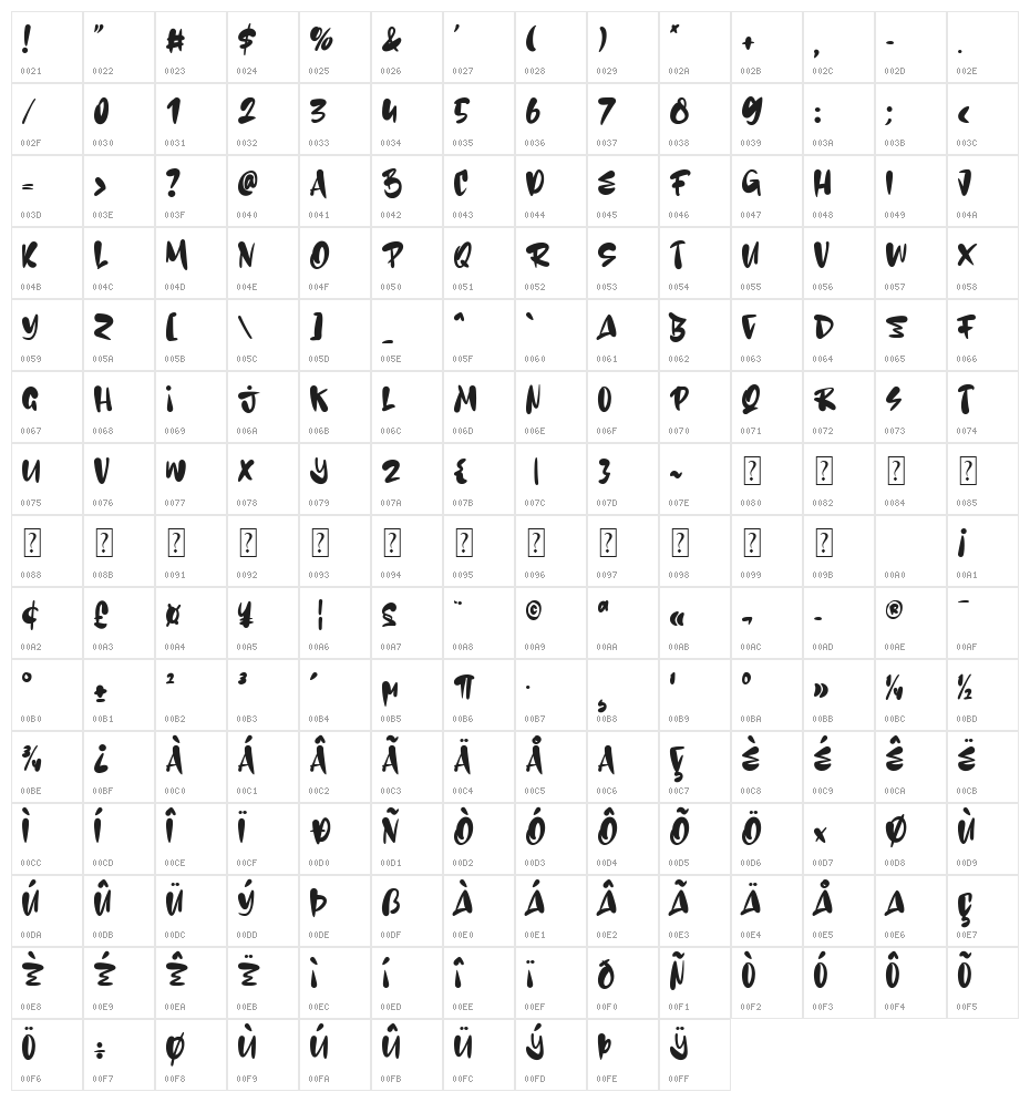 Koonamie Character Map