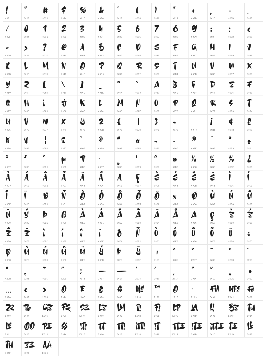 Koonamie Character Map
