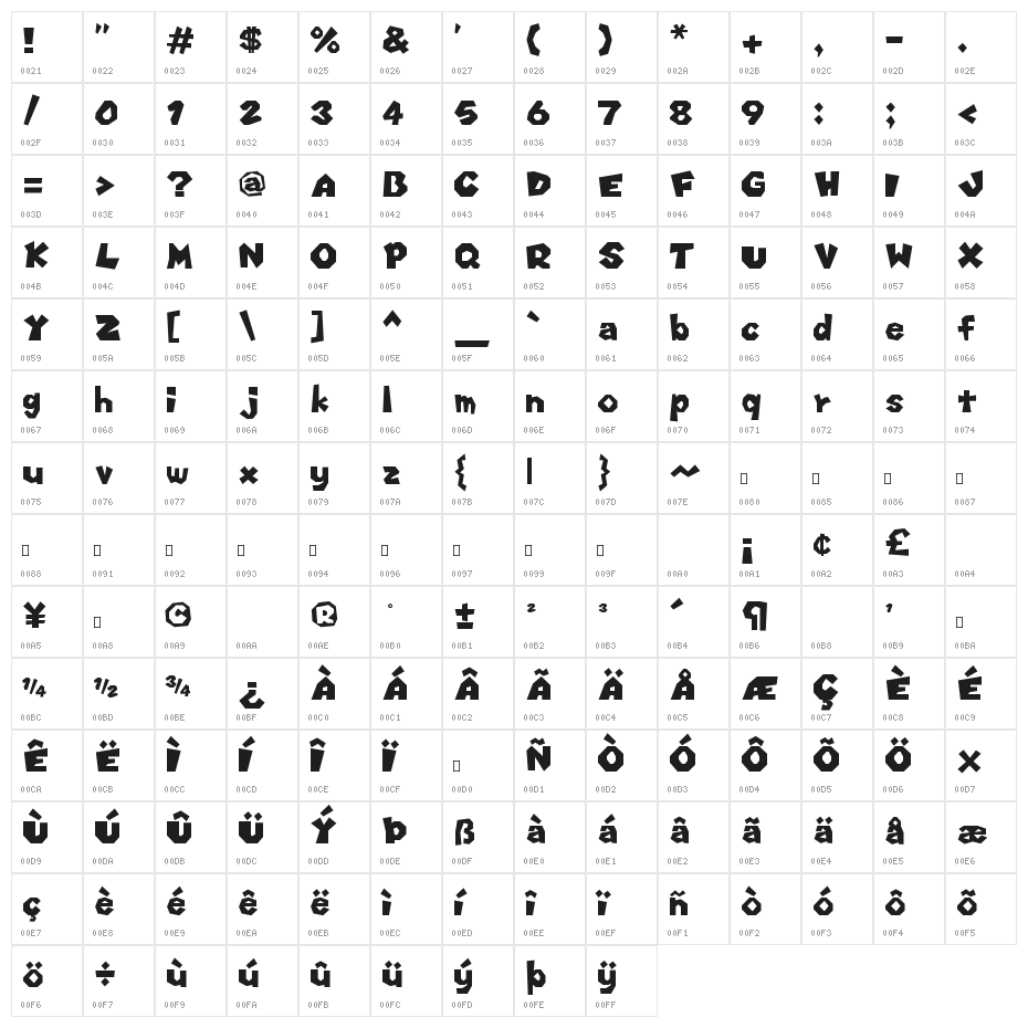 Koopa Party 6 Regular Character Map