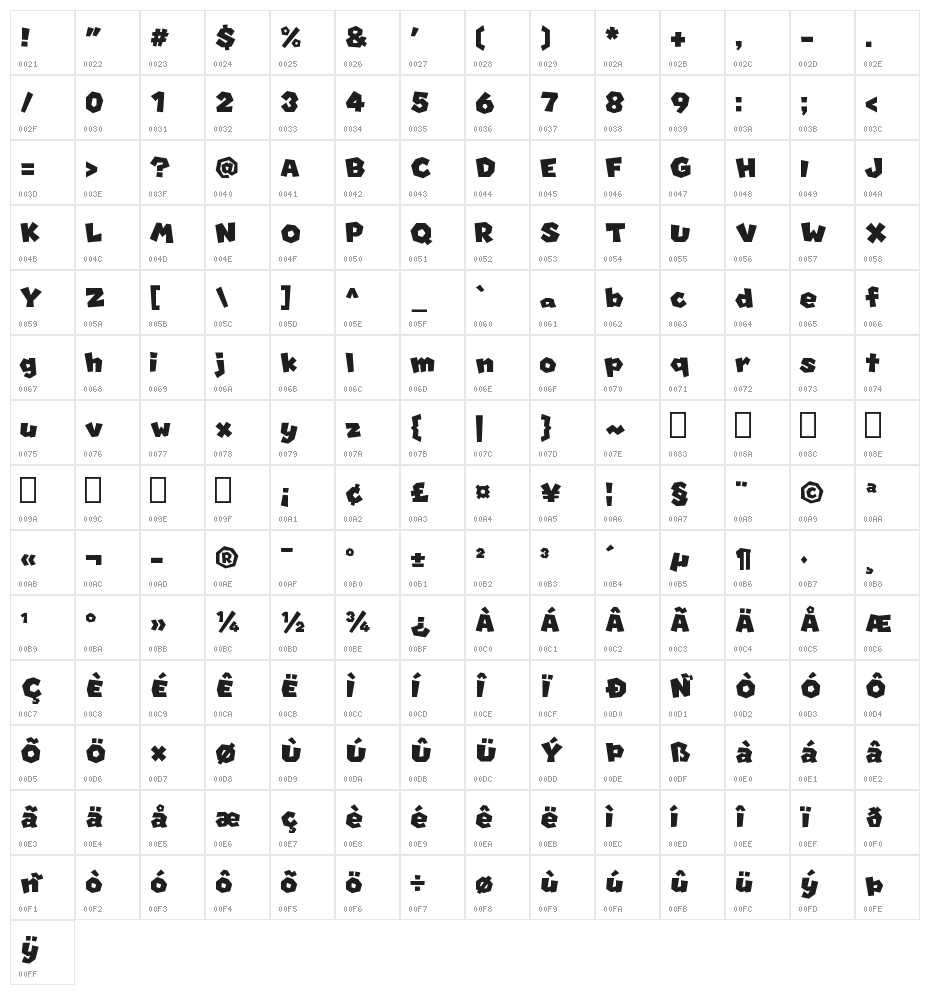 Koopa Party Island Tour Regular Character Map