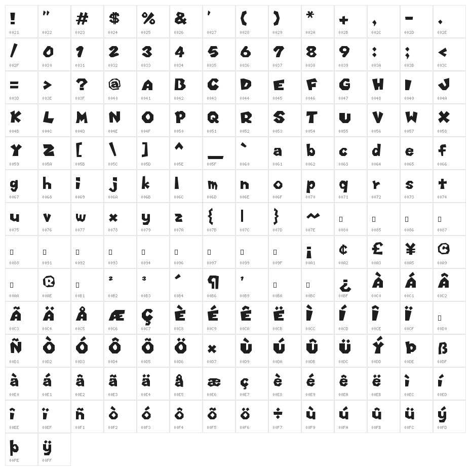 Koopa Party Regular Character Map