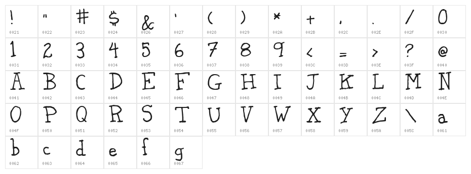 Koorear Character Map