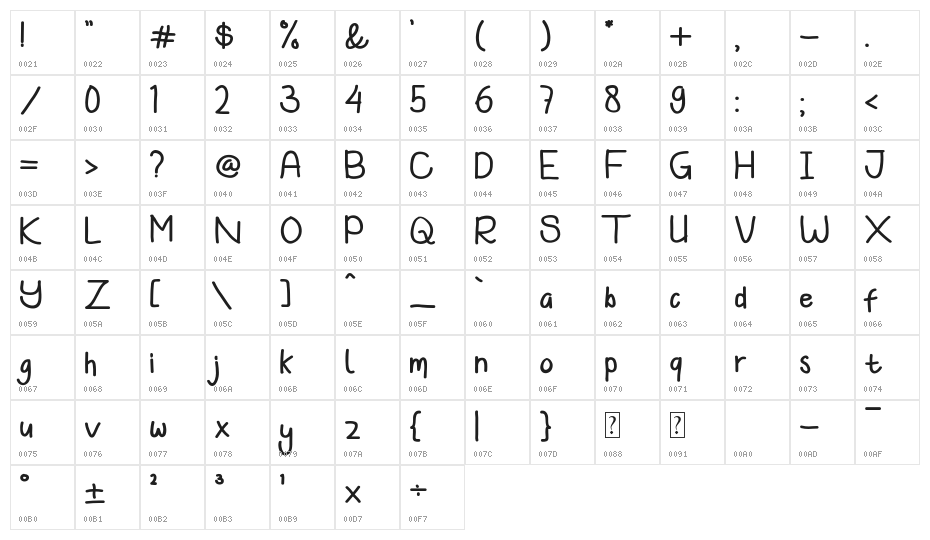 Koowalsky Character Map