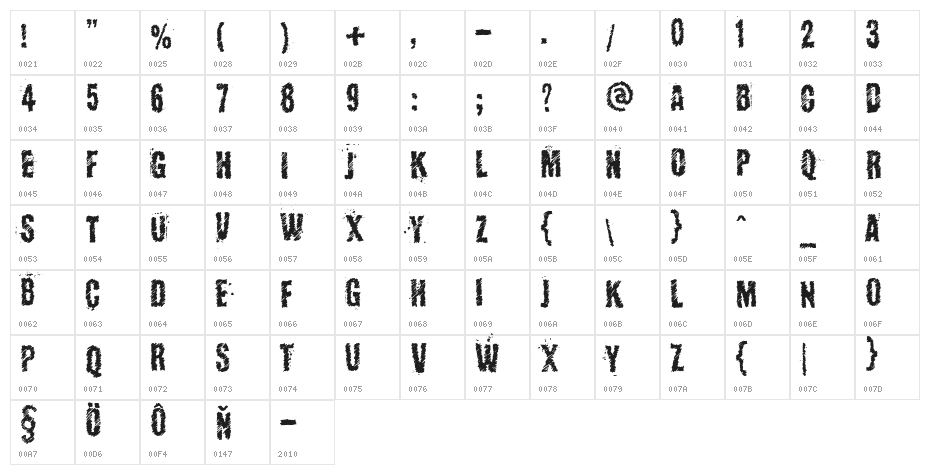 KopanyicaStrasse Character Map
