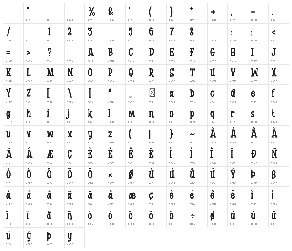 Kopi Arabica Character Map