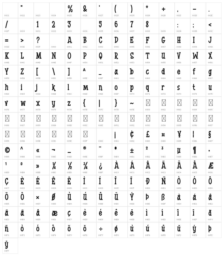 Kopi Arabica Character Map