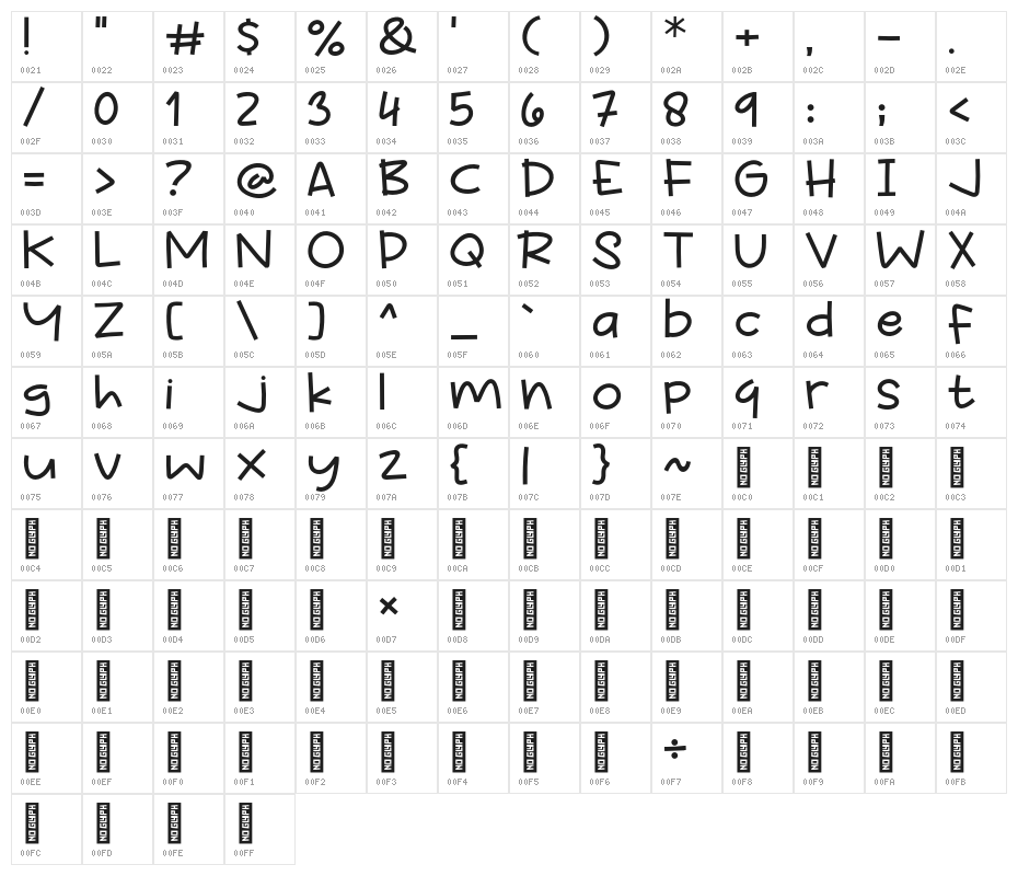 Kopi Panas Character Map