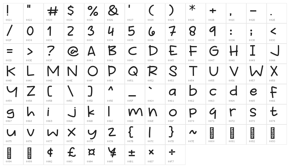 Kopi Panas Character Map