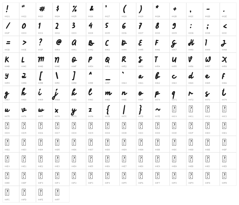 Kopi Senja Script Character Map