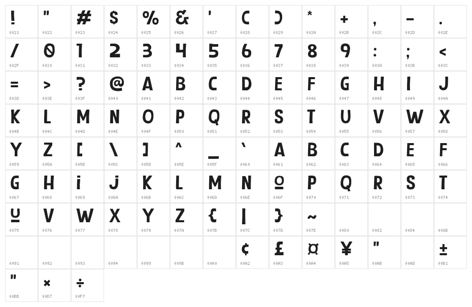 Kopiku Character Map