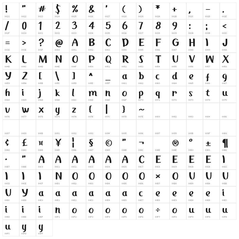 Kopitem Character Map