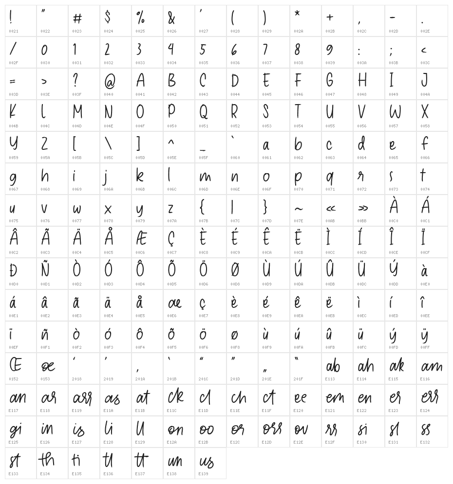 Koplak Character Map