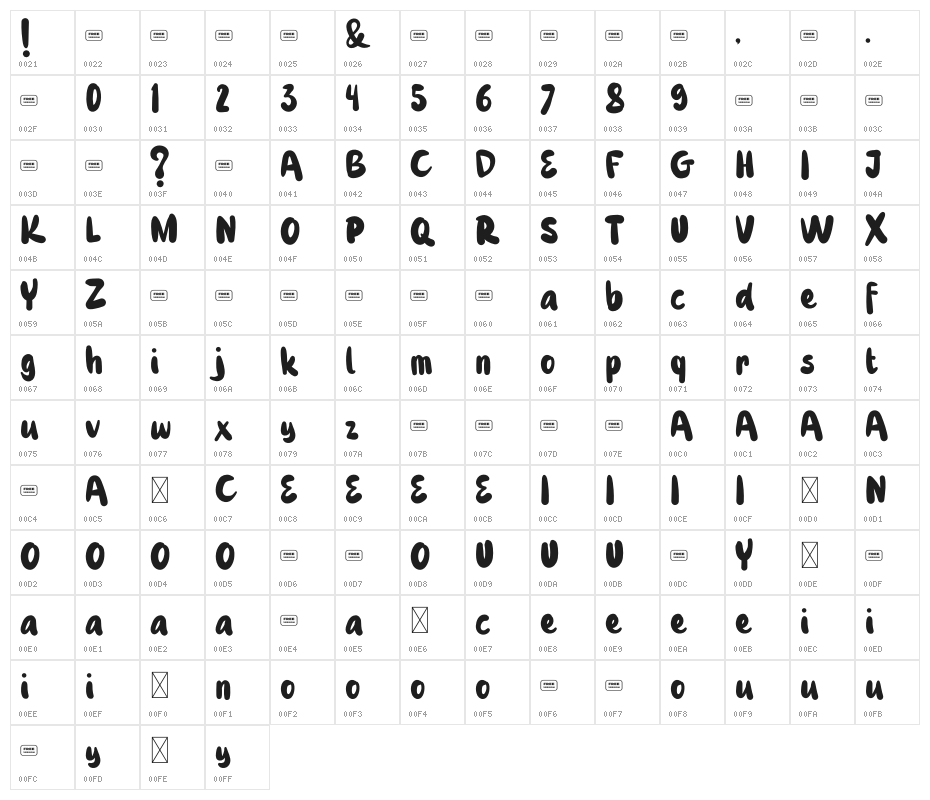 Koplok Free Trial Character Map