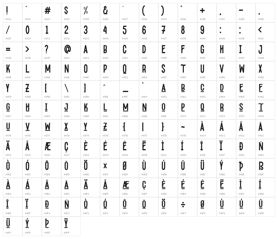 Kopodaps Character Map