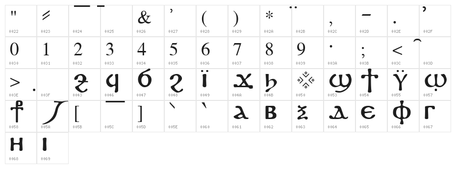 Koptos Regular Character Map