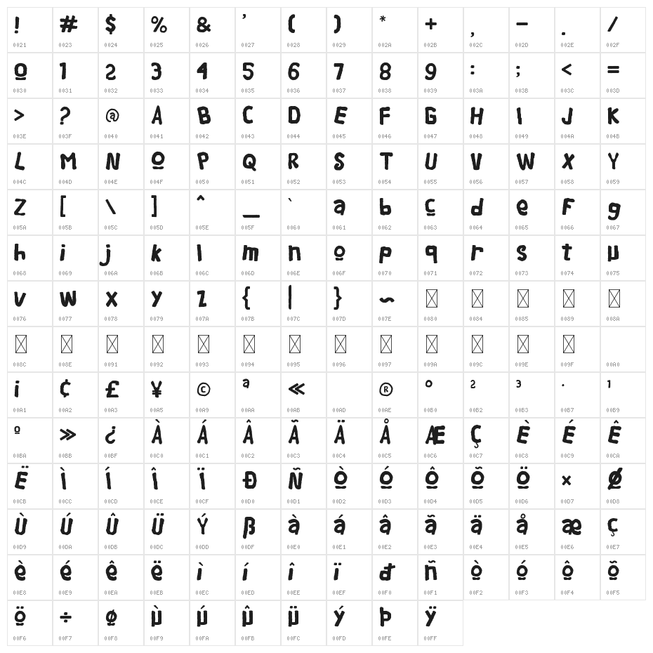 Kora Kora Character Map