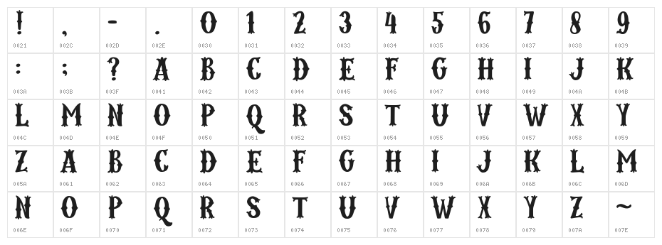 Kordes Character Map
